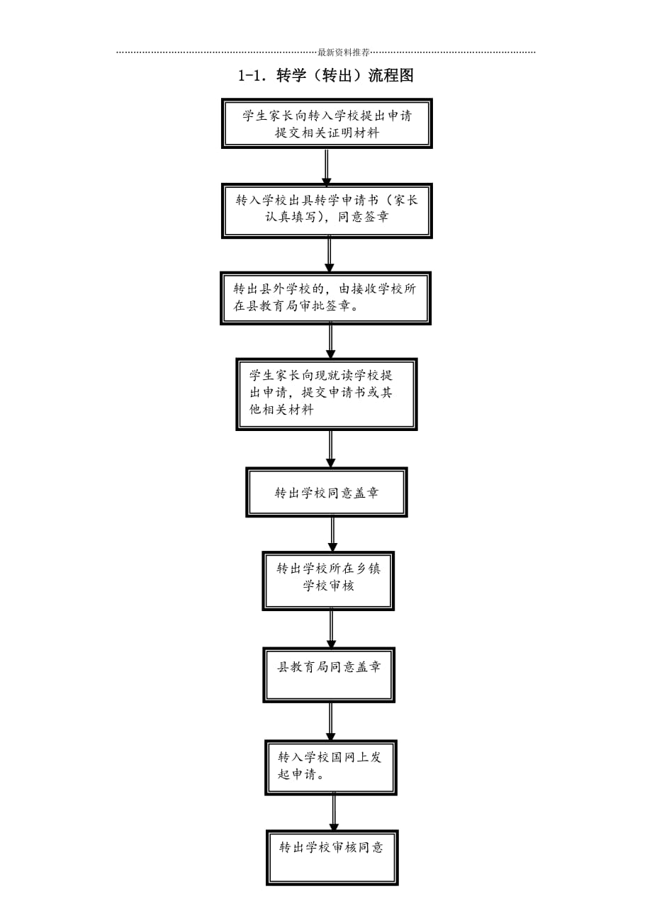 学籍国网、省网操作流程图精编版_第3页