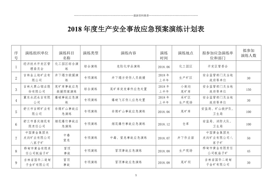 生产安全事故应急预案演练计划表精编版_第1页