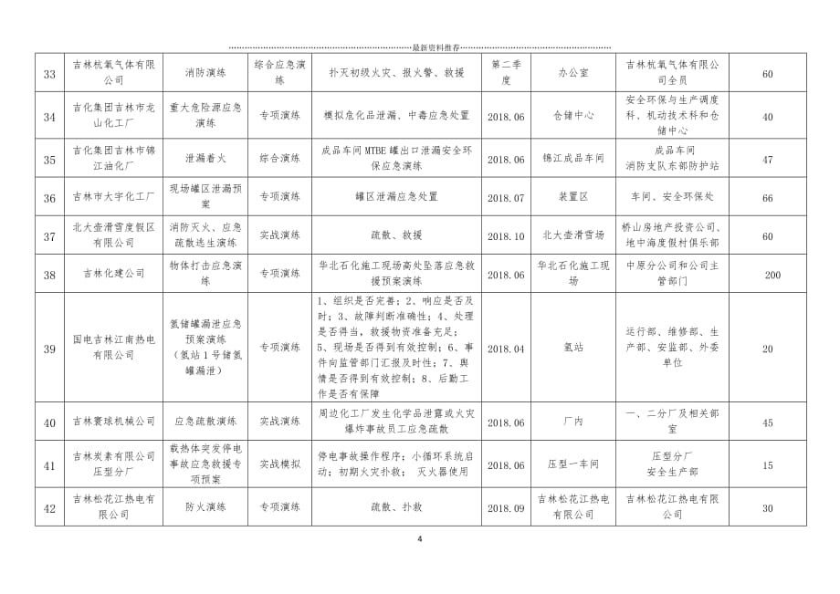 生产安全事故应急预案演练计划表精编版_第4页