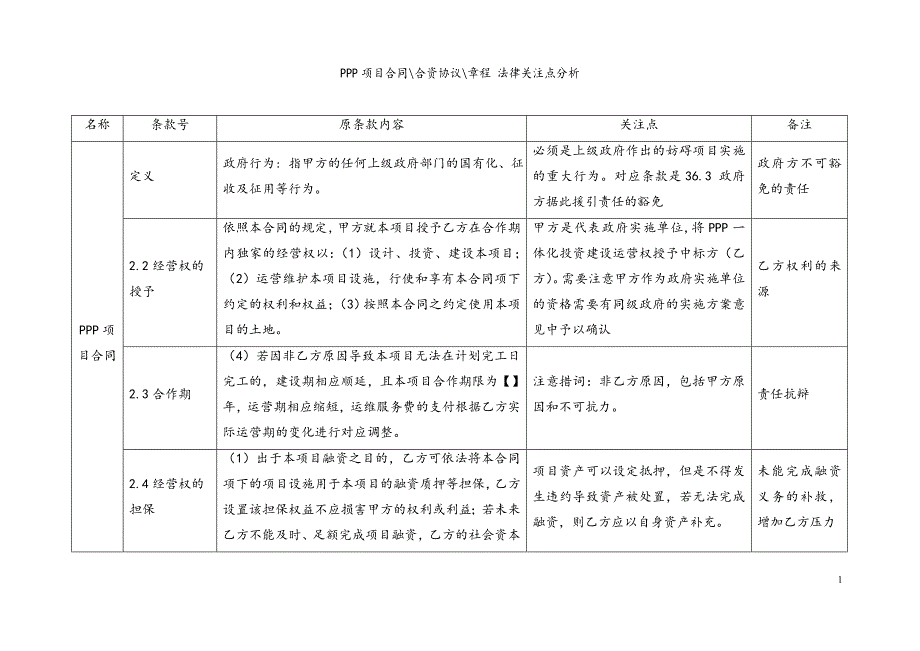 3.4 PPP主要协议法律关注点_第1页