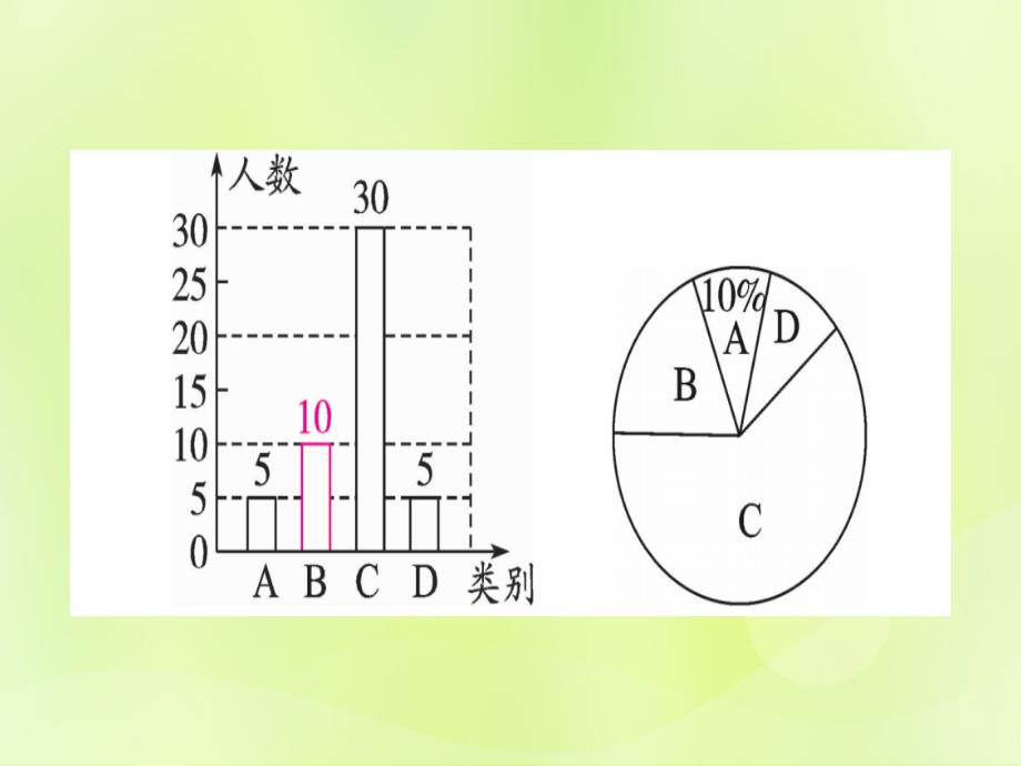 （湖北专用版）中考数学总复习第二轮专项突破8统计与概率类型3统计与概率的综合实用课件_第4页