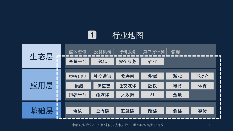 2018年区块链创新50强-最新上课讲义_第4页