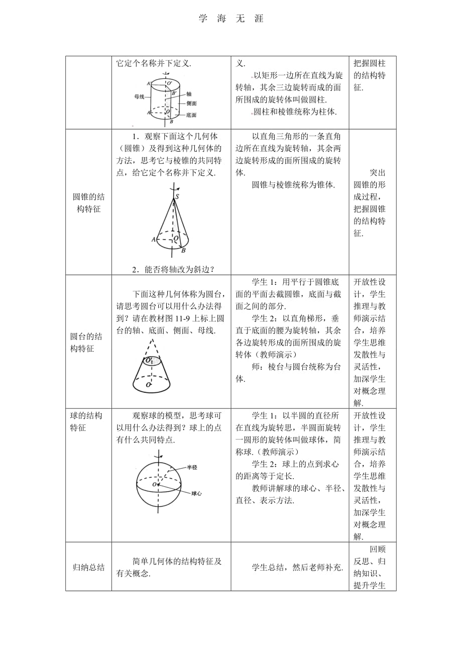 1（2020年整理）.1.1柱、锥、台、球的结构特征_第3页