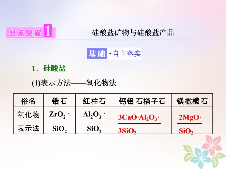 （浙江专版）高中化学专题3从矿物到基础材料第三单元含硅矿物与信息材料课件苏教版必修1_第3页