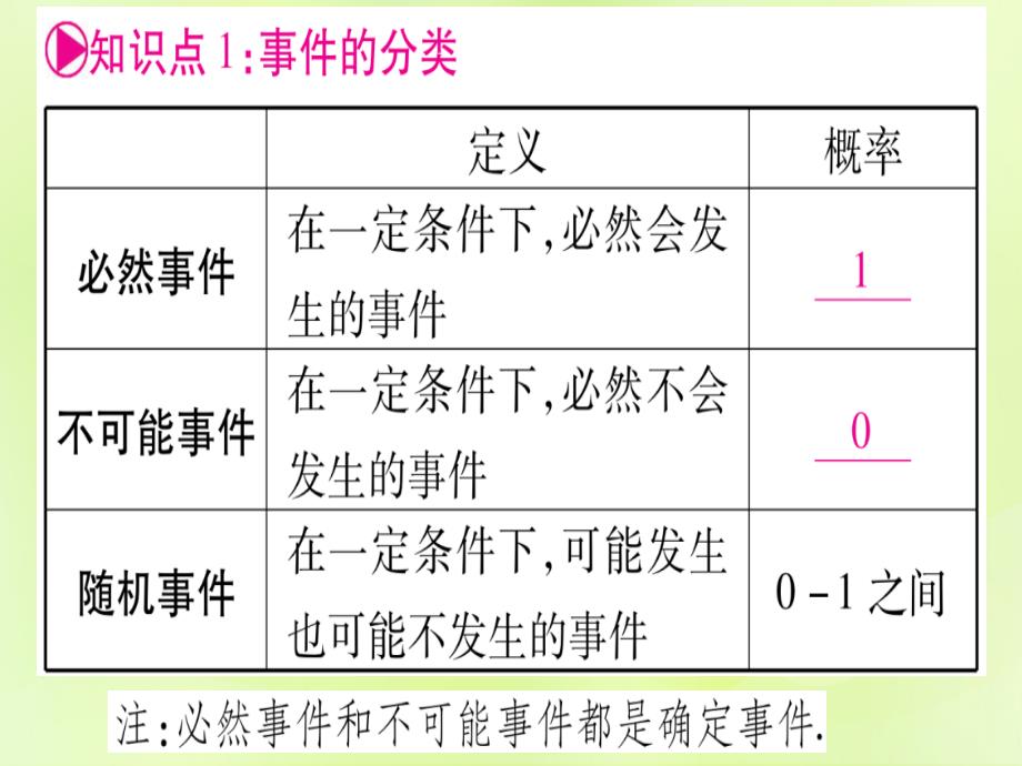 （湖北专用版）中考数学优化复习第8章统计与概率第2节概率实用课件_第4页