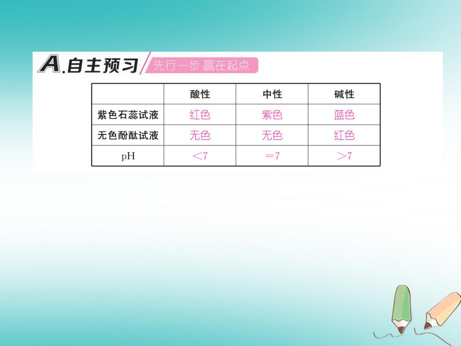 （遵义专版）九年级化学下册第7章应用广泛的酸、碱、盐基础实验7溶液的酸碱性习题课件沪教版_第4页