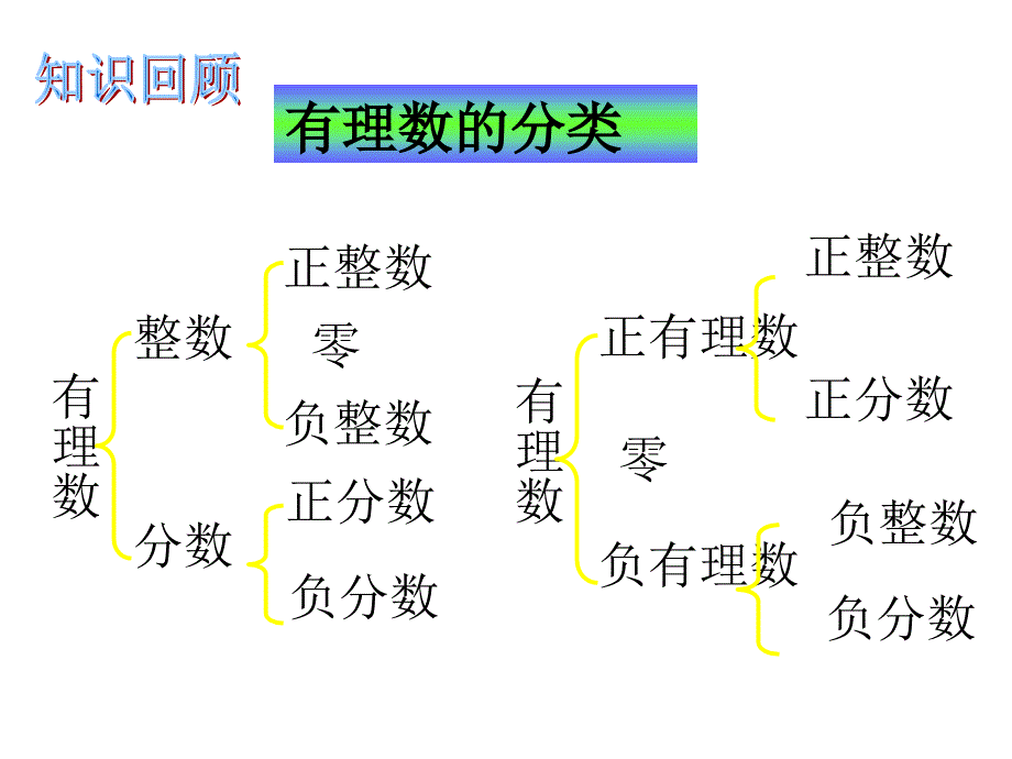 八年级数学上：13.3实数课件--用---(郭霞..._第3页