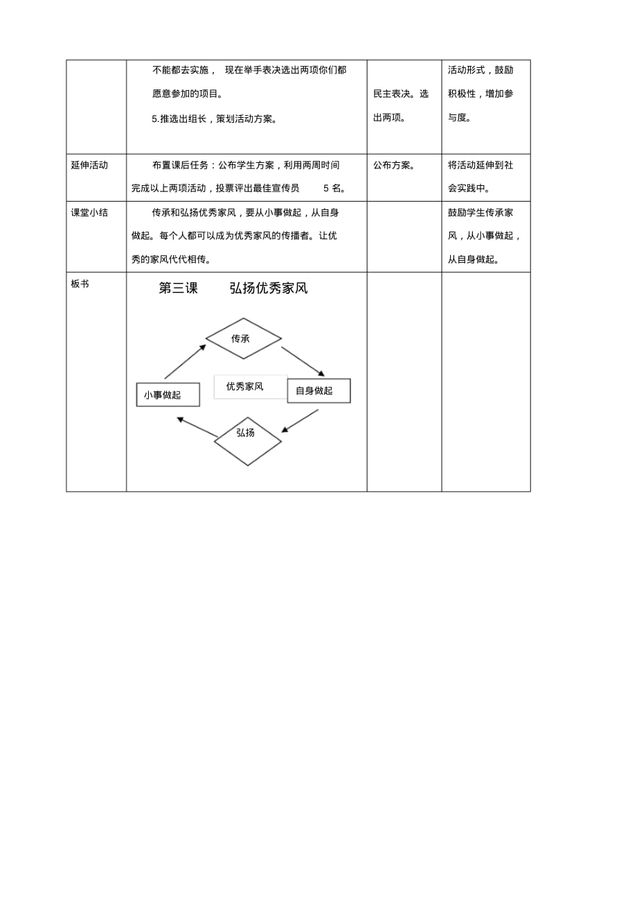 部编版五年级道德与法治下册精品优质教案第3课《弘扬优秀家风》第二课时_第3页