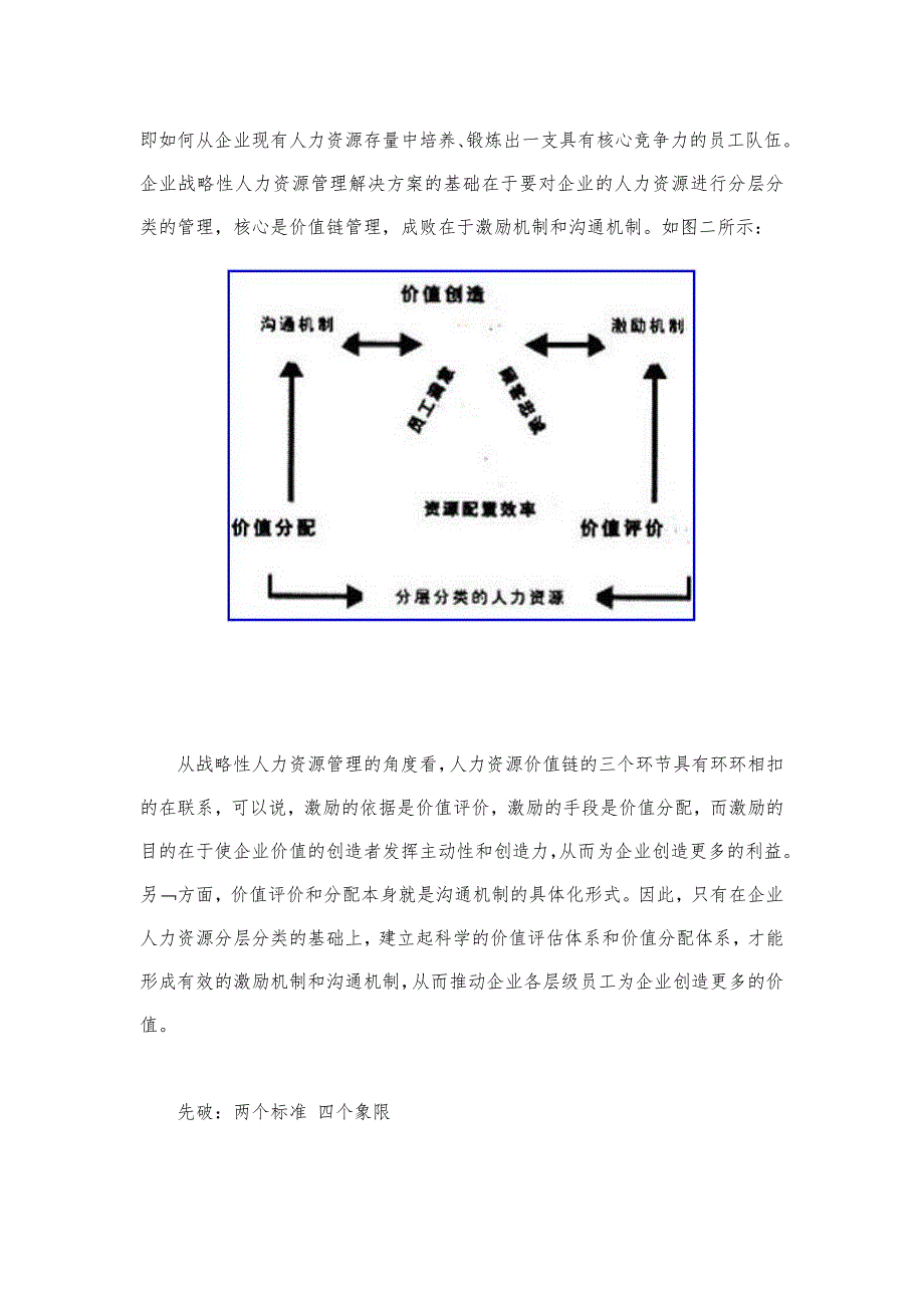 抽丝剥茧的管理艺术下_透视战略性人力资源分层管理模式_第2页