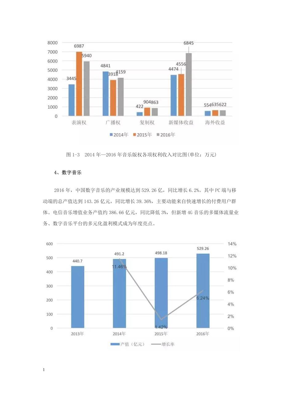 2017中国音乐产业发展报告(总报告)讲解材料_第3页