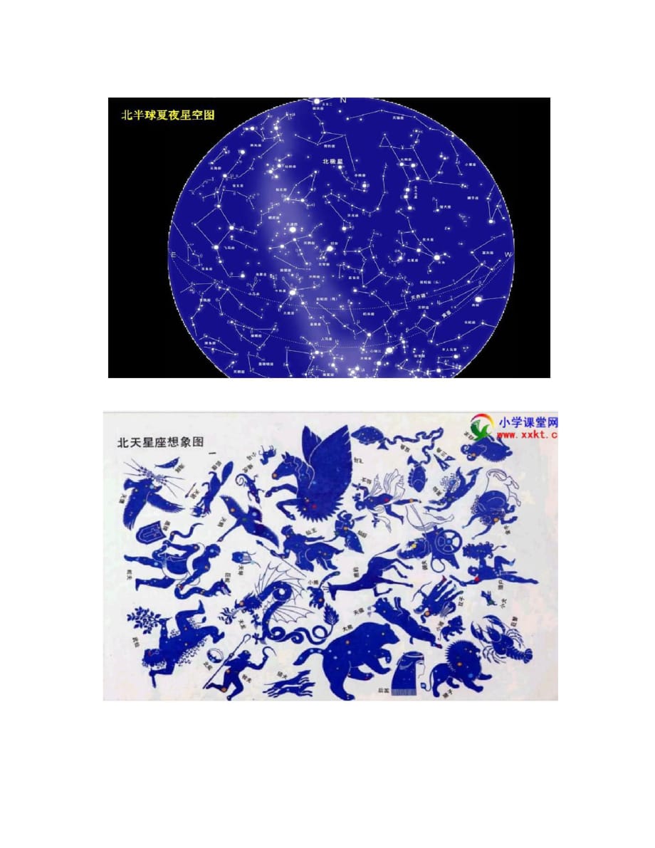 教科版六年级下册科学《在星空中一》(精)_第3页