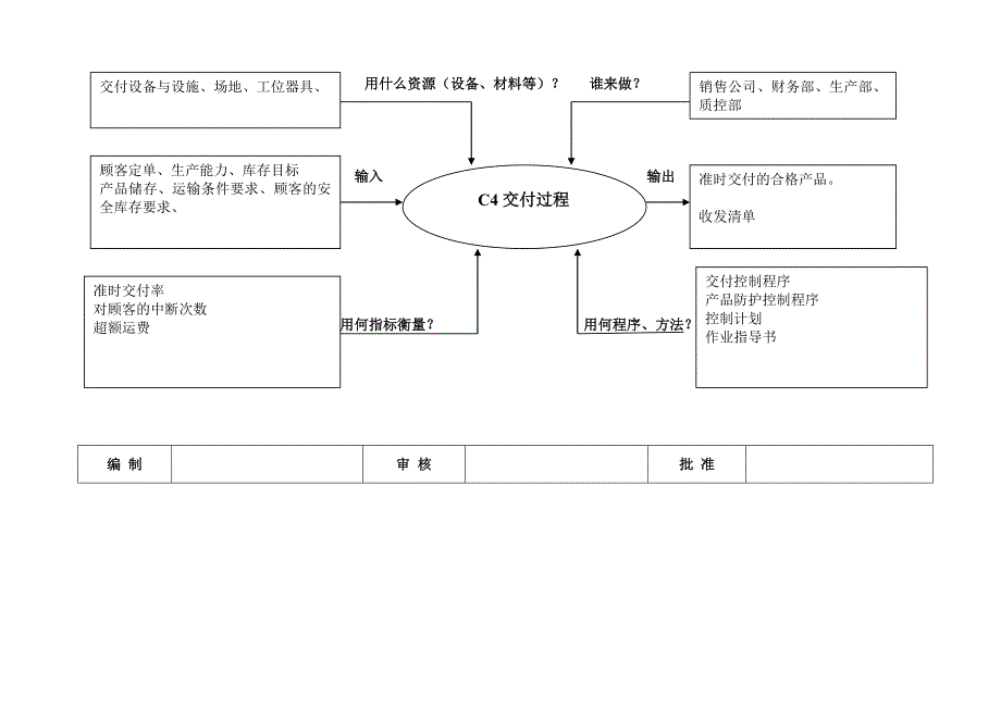 TS乌龟图全集(包括所有过程)_第4页