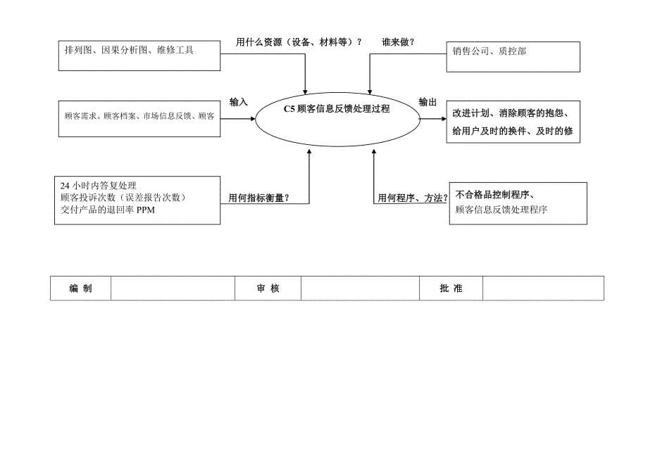 TS乌龟图全集(包括所有过程)_第5页