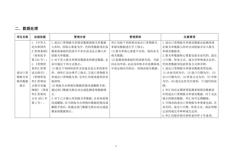 2011-货物贸易外汇管理试点指引操作规程(银行、企业版)_第3页