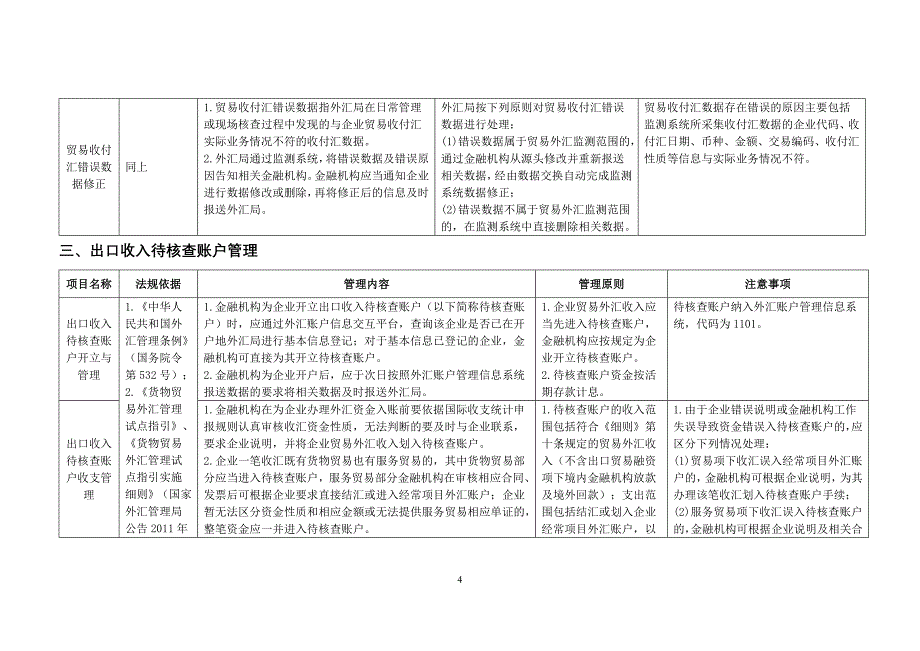 2011-货物贸易外汇管理试点指引操作规程(银行、企业版)_第4页