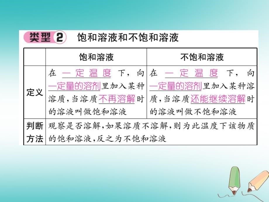 （遵义专版）九年级化学下册第6章溶解现象重难点突破习题课件沪教版_第5页