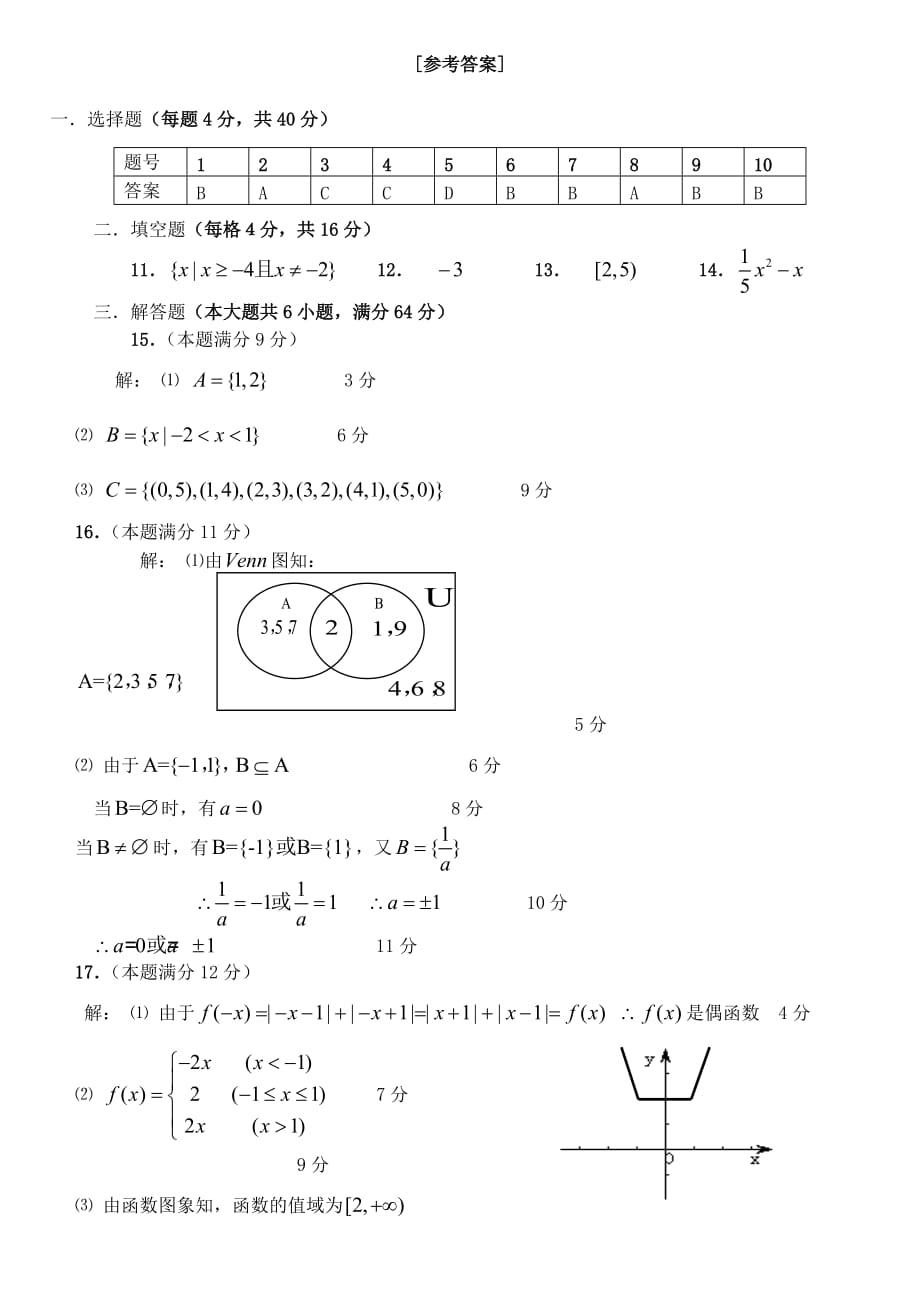 2020学年第一学期浙江省三山高级中学高一数学第一次月考试卷 新课标 人教版(A版)_第4页