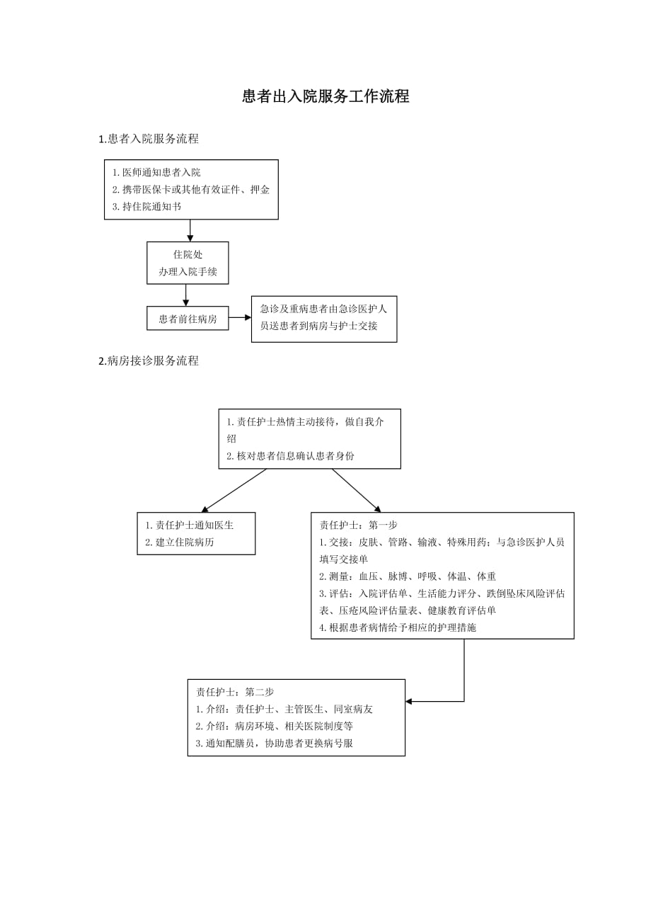 患者出入院工作流程_第1页