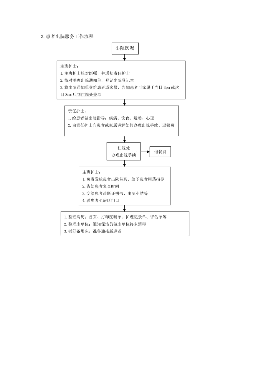 患者出入院工作流程_第2页