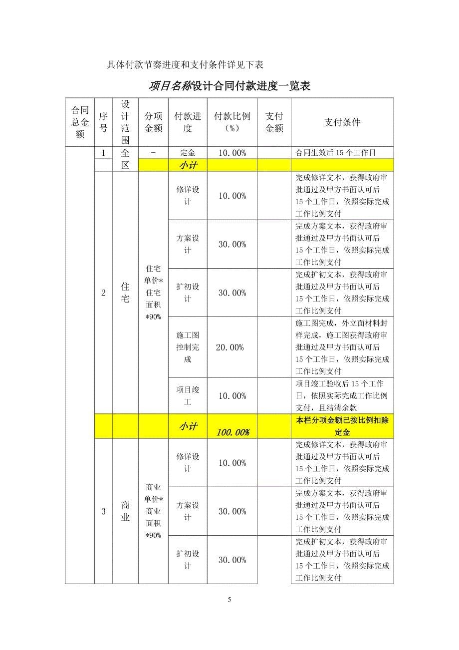 上海万科规划至建筑扩初阶段标准设计合同（审阅稿）_第5页