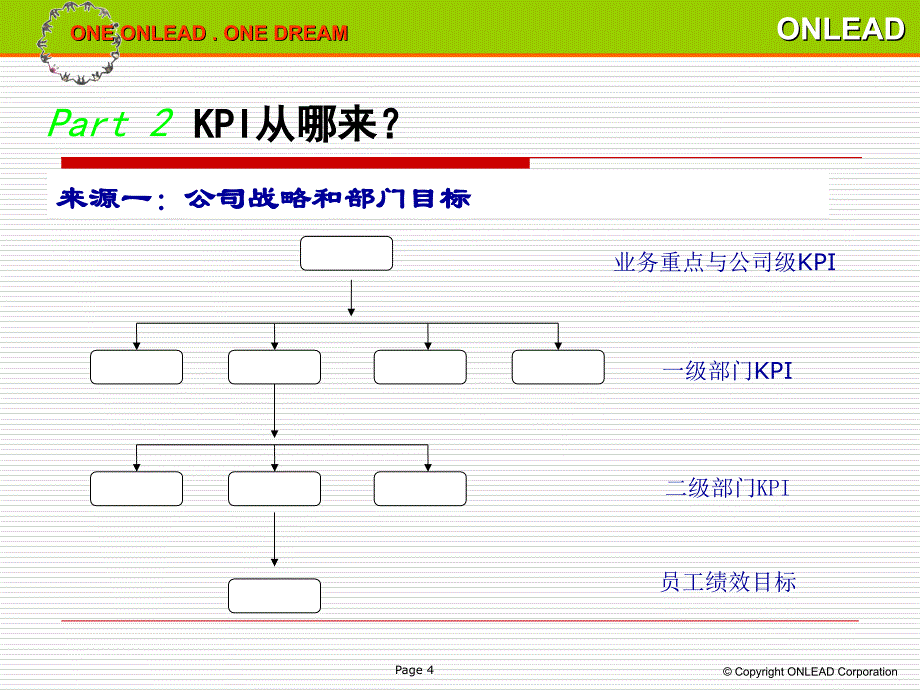 KPI设定讲解学习_第4页