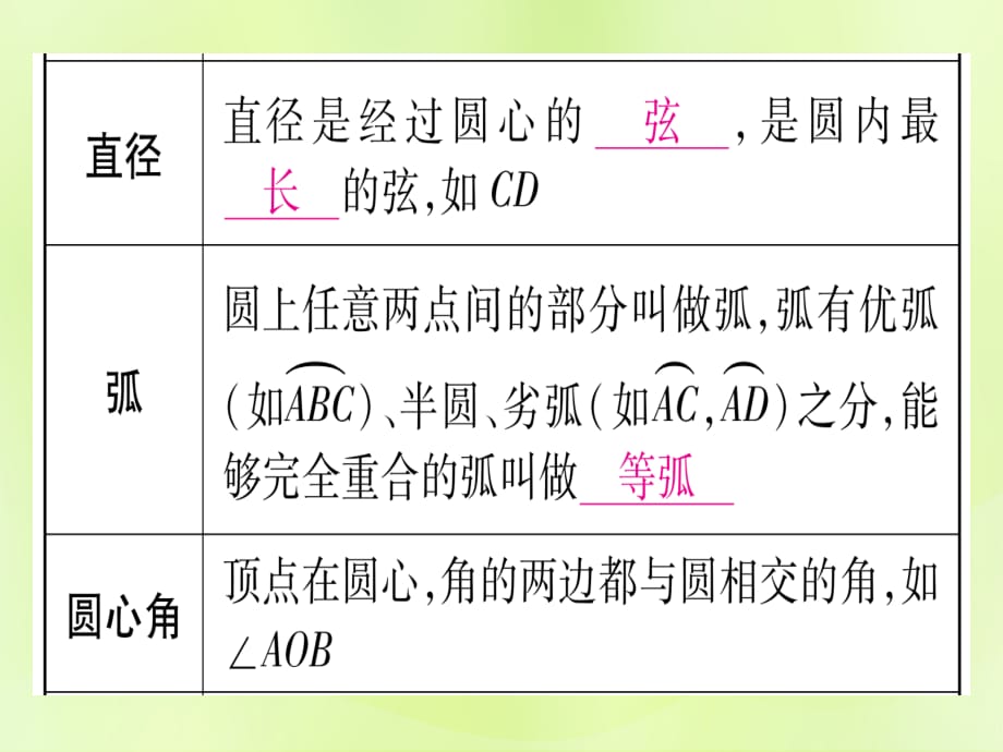 （湖北专用版）中考数学优化复习第6章圆第1节圆的有关性质实用课件_第5页