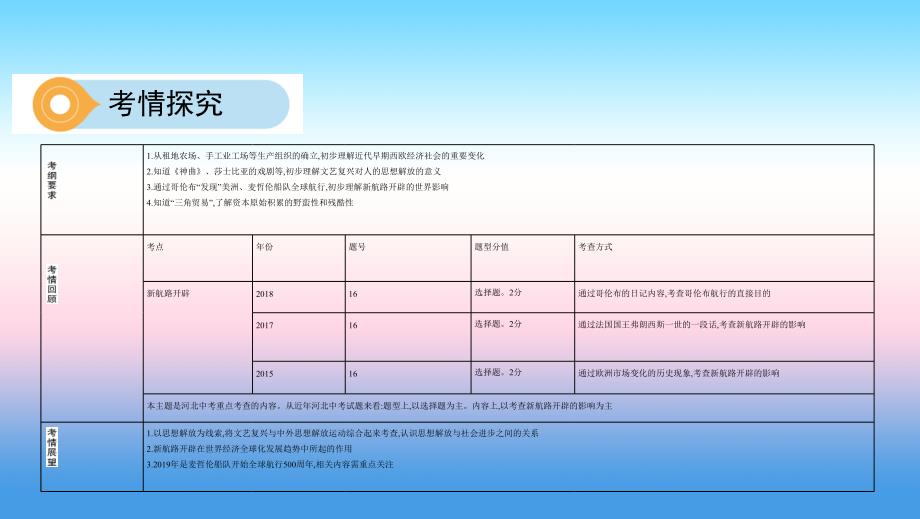 （河北专版）中考历史总复习主题十四步入近代课件_第3页