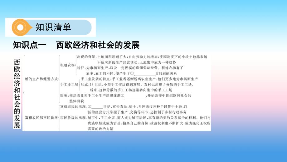 （河北专版）中考历史总复习主题十四步入近代课件_第4页