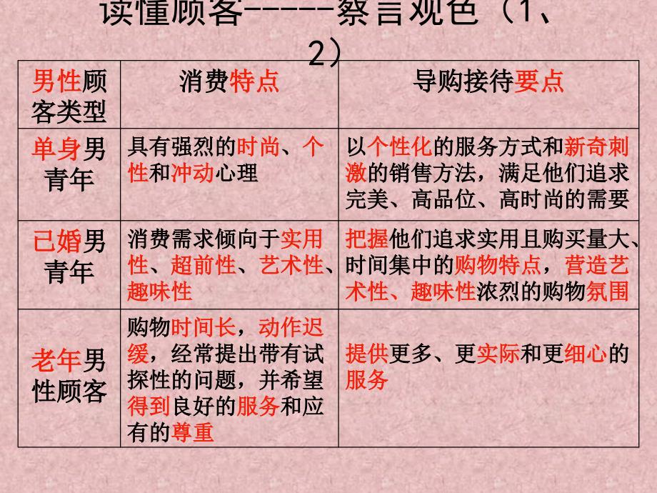 读懂顾客-----察言观色篇_第2页