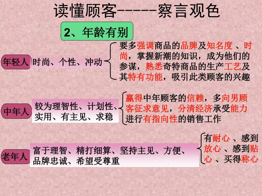 读懂顾客-----察言观色篇_第3页