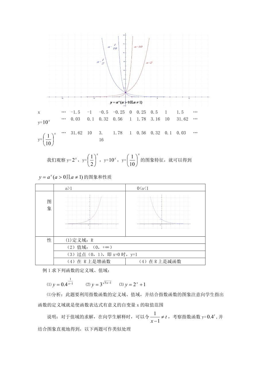 2020高一数学 指数函数（3）学案_第2页