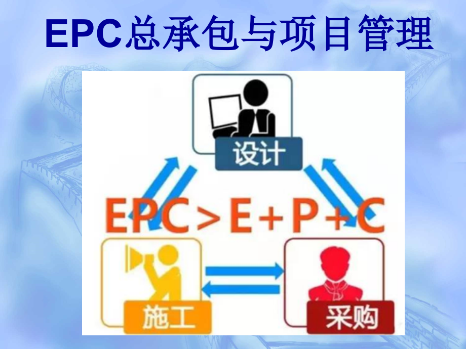 EPC工程总承包项目管理(内部资料)_第1页