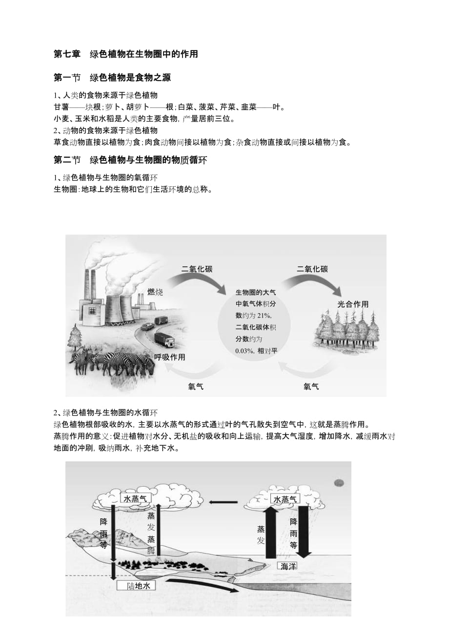 苏教版七年级上册生物复习提纲第三单元_第4页