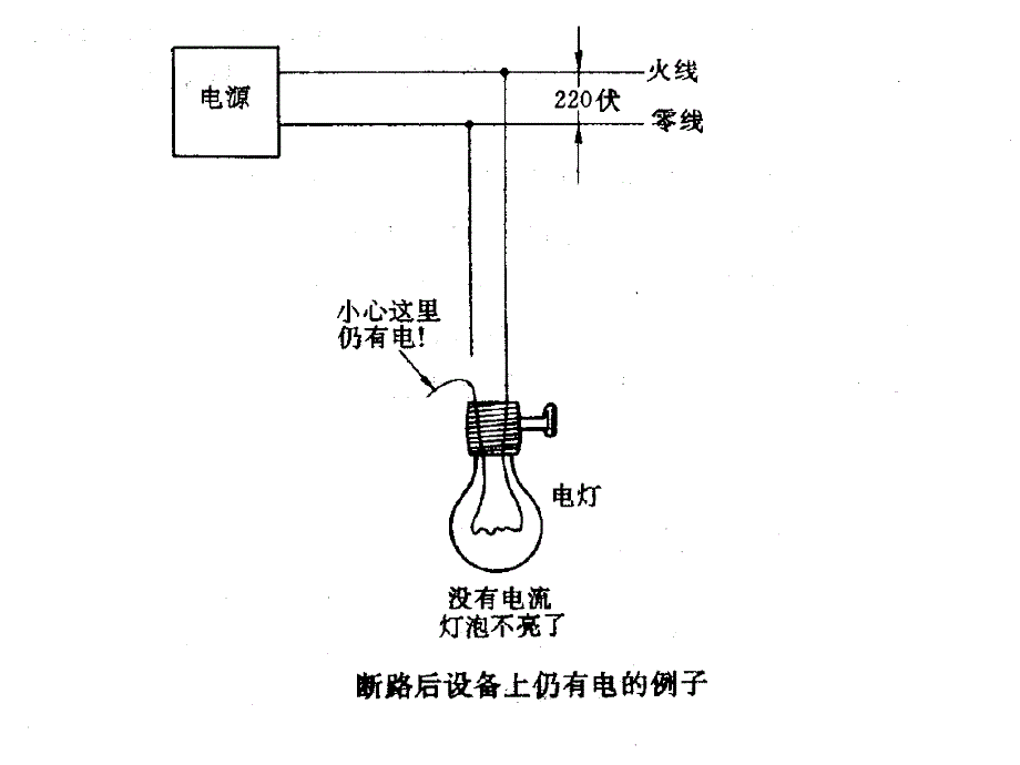 物理人教九年级全一册(2013年新编)《安全用电》课件1_第4页