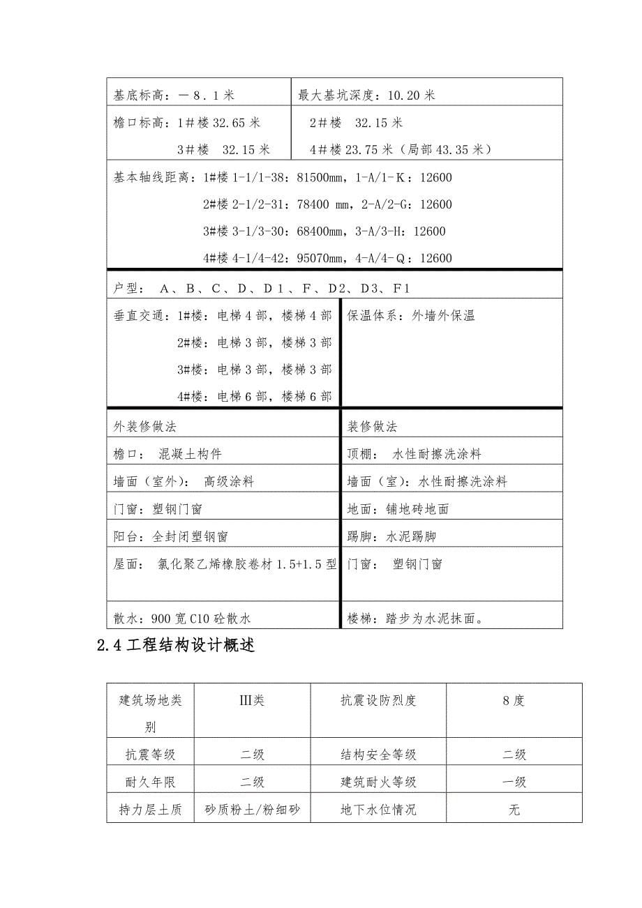 某楼土建工程施工组织设计方案_第5页