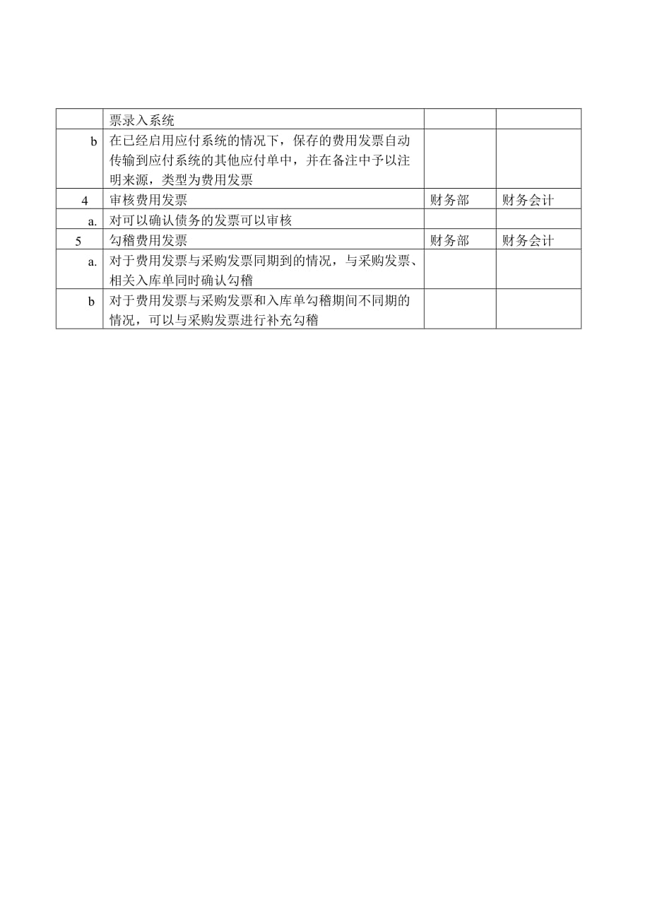 2010采购系统采购结算流程_第2页