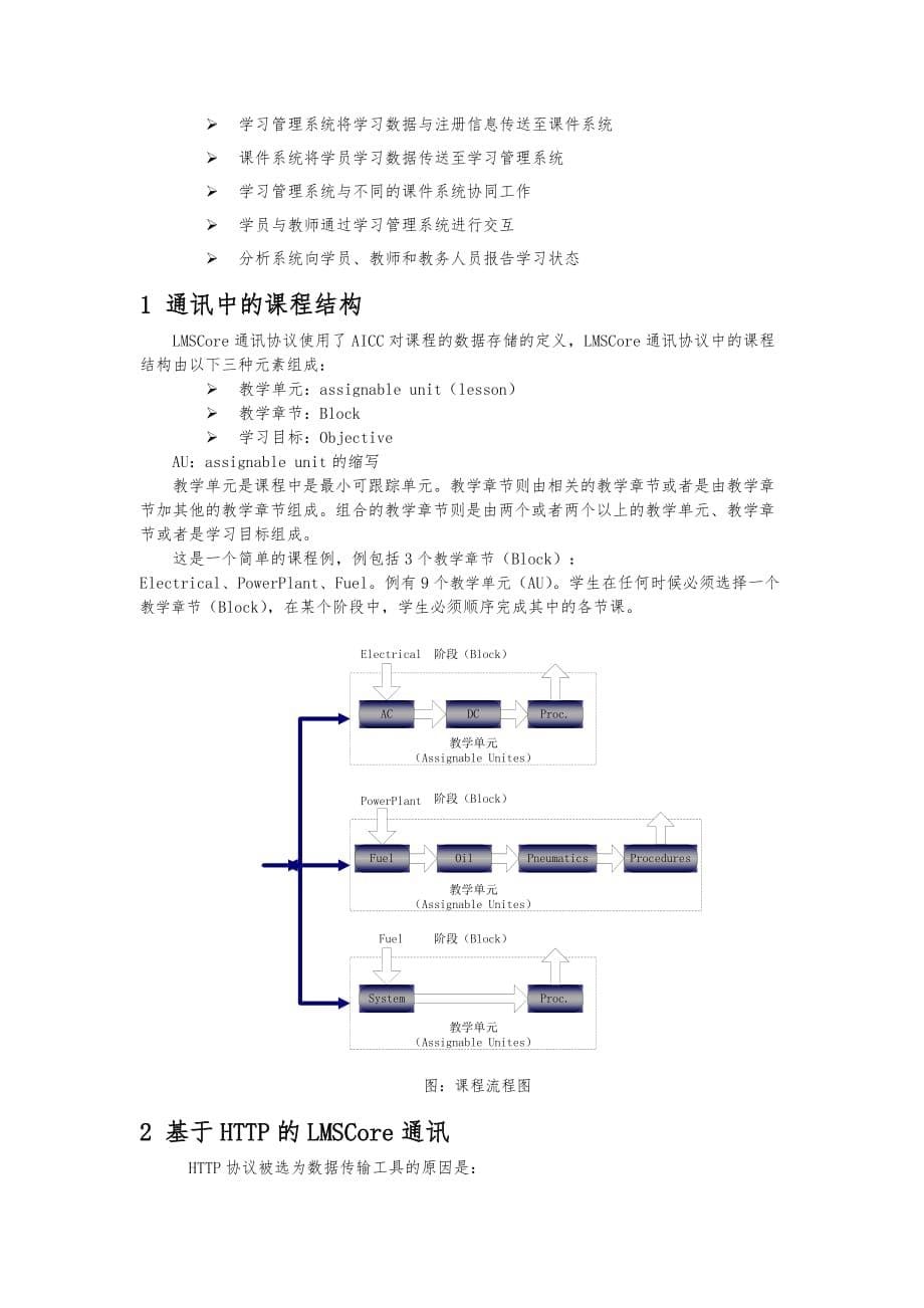 17运用AICC规范实现LMSCore通信协议和学习管理(北大在线)_第5页