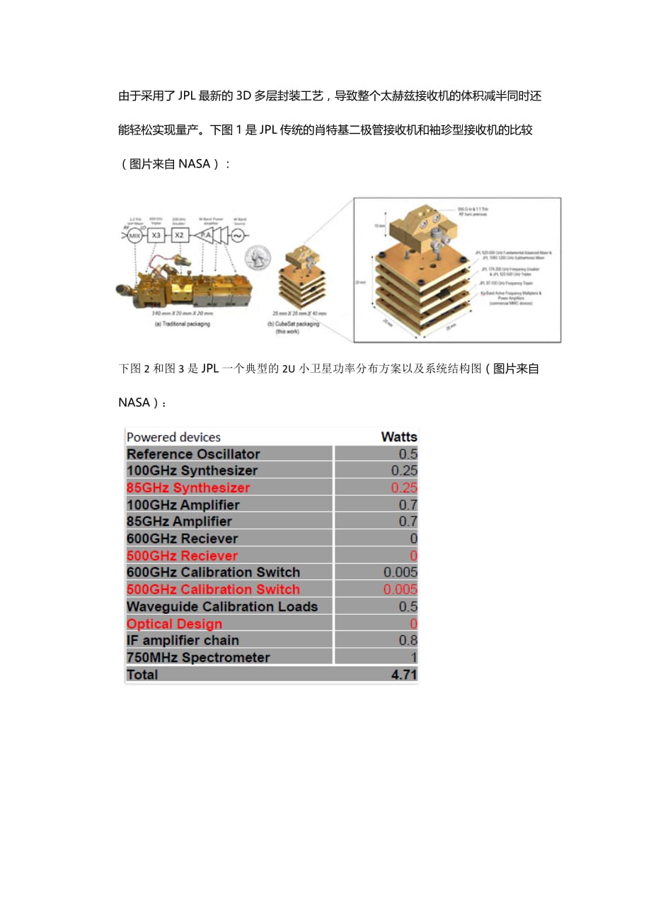 NASA小卫星将搭载超紧凑型太赫兹接收机_第2页