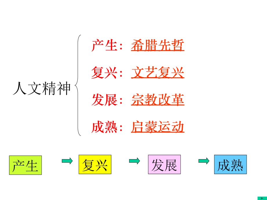 岳麓版必修三第三单元复习2_第3页