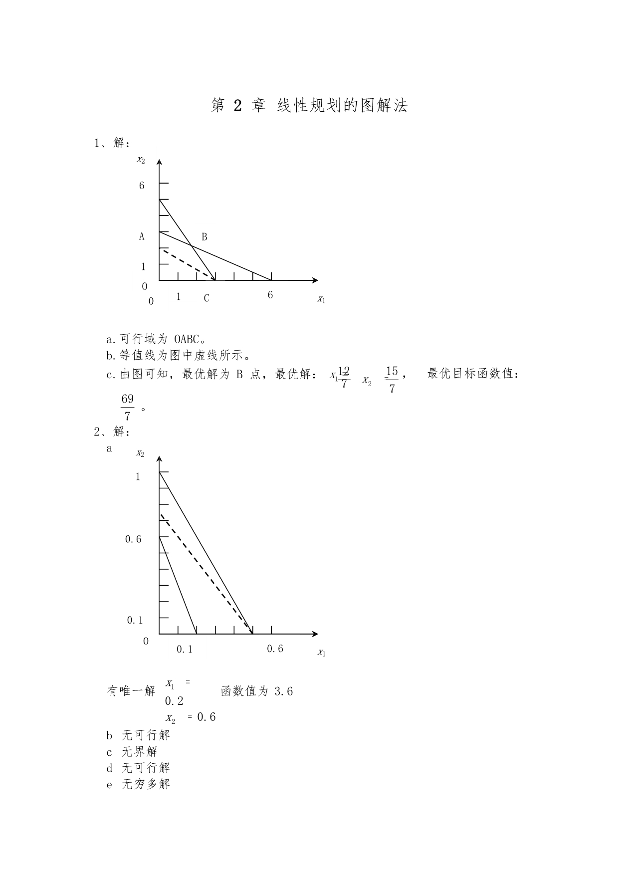 管理运筹学第三版习题答案(韩伯棠教授)_第1页