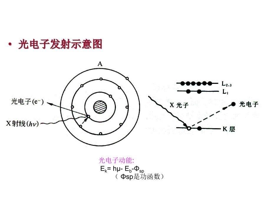 XPS原理与分析_第5页