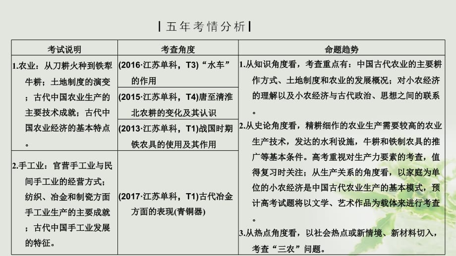 （江苏专用）高考历史一轮复习第七单元古代中国经济的基本结构与特点第14讲发达的古代农业和古代手工业的进步课件新人教版_第4页