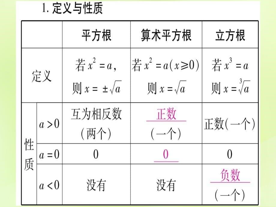 （湖北专用版）中考数学优化复习第1章数与式第4节数的开方与二次根式实用课件_第5页