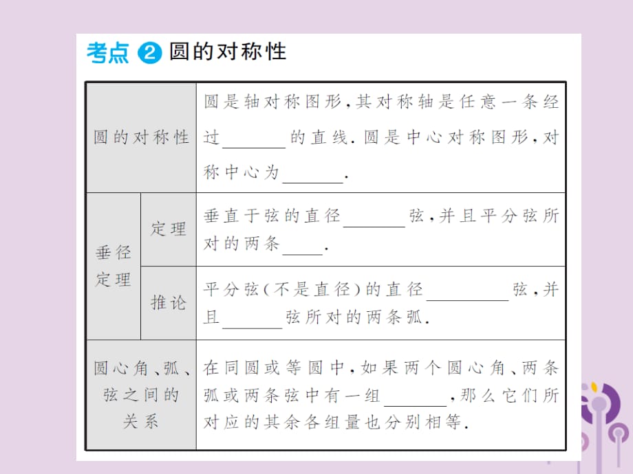 （通用）中考数学总复习第六章第一节与圆有关的性质课件_第3页