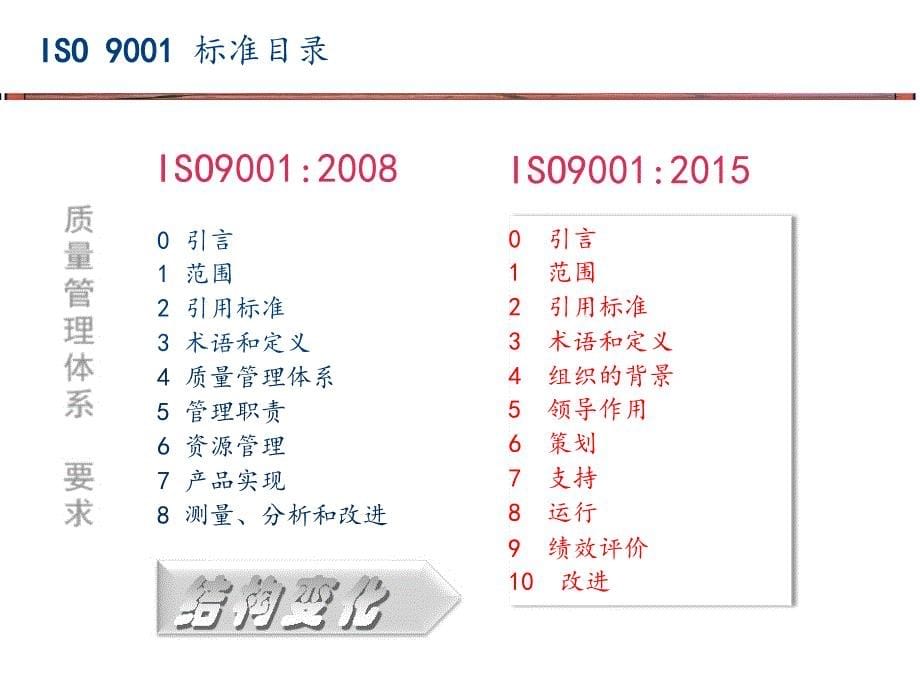 ISO9001---2015版标准讲解教学内容_第5页