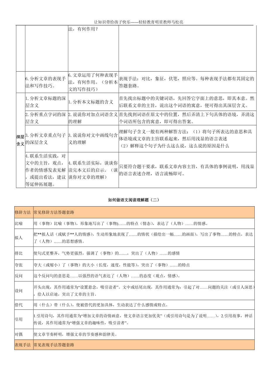 语文阅读理解题型和答题格式_第2页