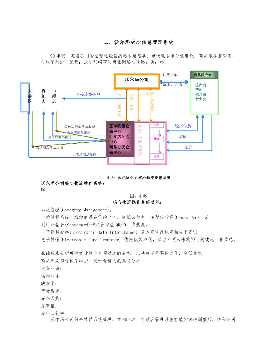 沃尔玛公司渠道信息系统的发展管理_第3页