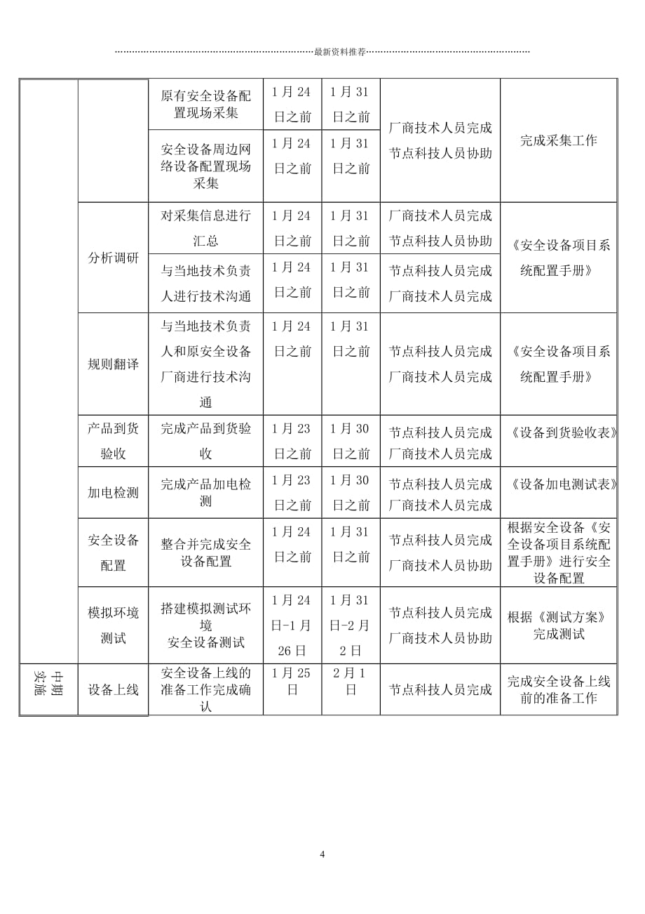 网御神州防火墙项目割接节点实施方案模板精编版_第4页