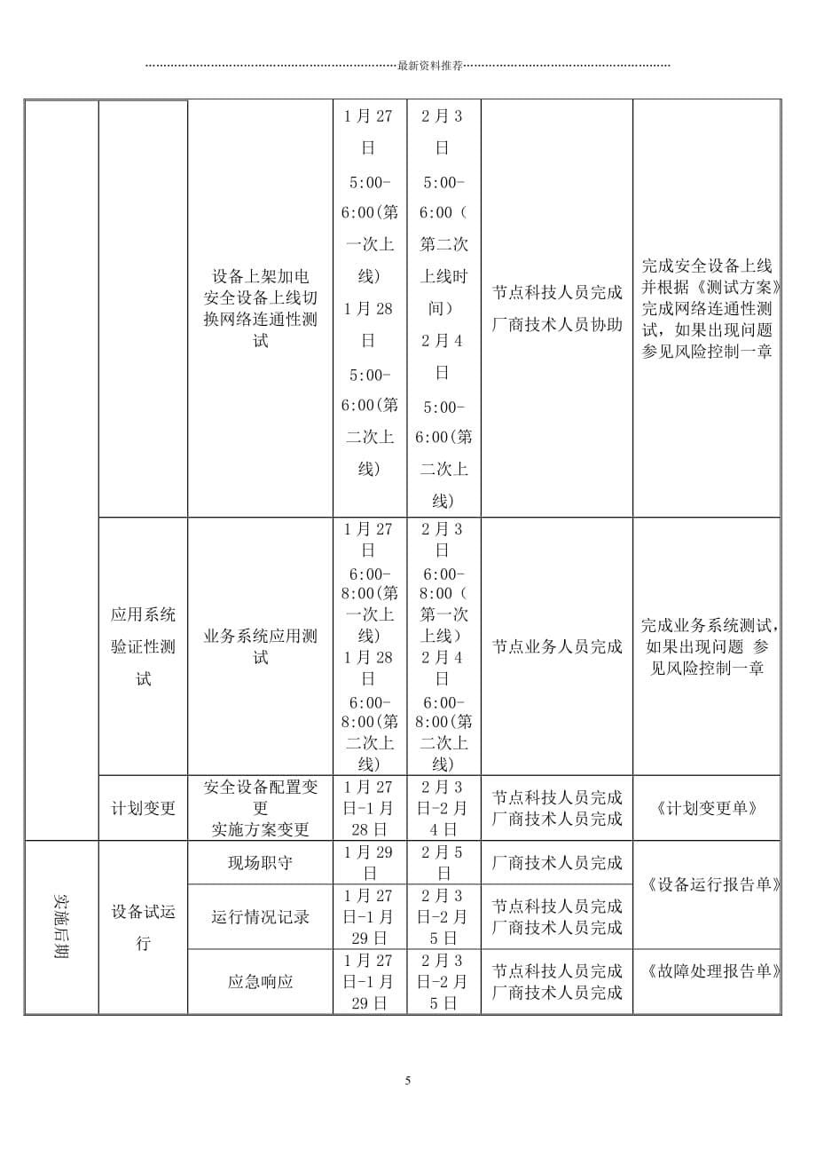 网御神州防火墙项目割接节点实施方案模板精编版_第5页