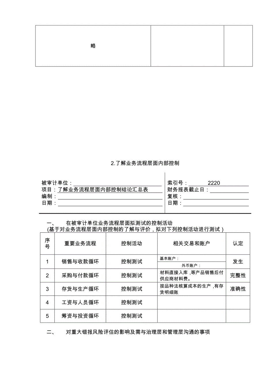 了解被审计单位内部控制_第4页